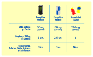 comparativo cafeina vivamil