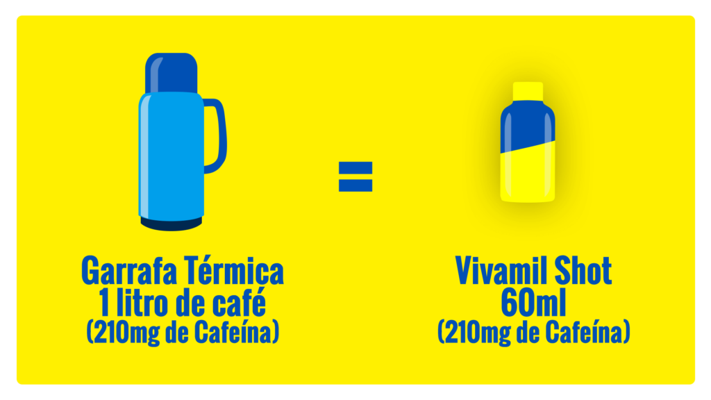 quantas mg de cafeina tem no café