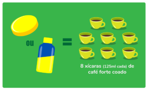 vivamil comparativo cafeína anidra